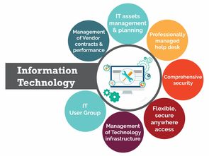 琺斯特企業(yè)電腦服務(wù) 專(zhuān)業(yè)、高效、可靠的計(jì)算機(jī)服務(wù)解決方案
